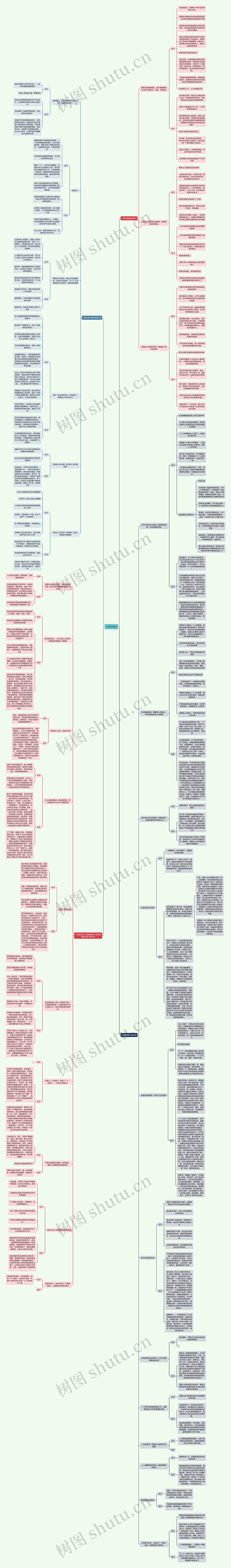 人性的弱点思维导图