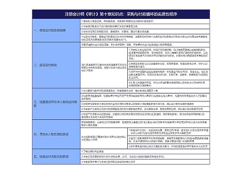 注册会计师《审计》第十章知识点：采购与付款循环的实质性程序