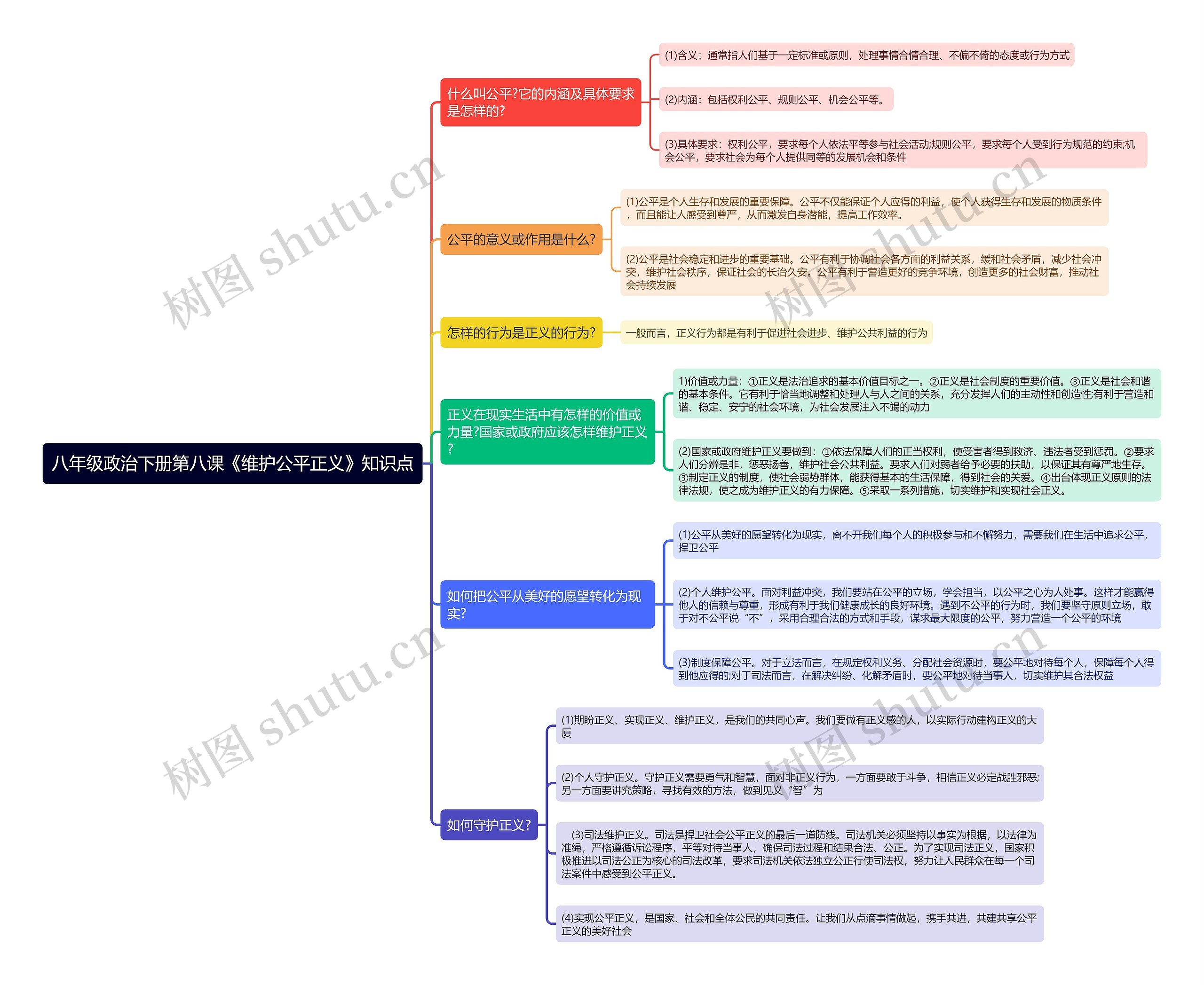 八年级政治下册第八课《维护公平正义》知识点思维导图