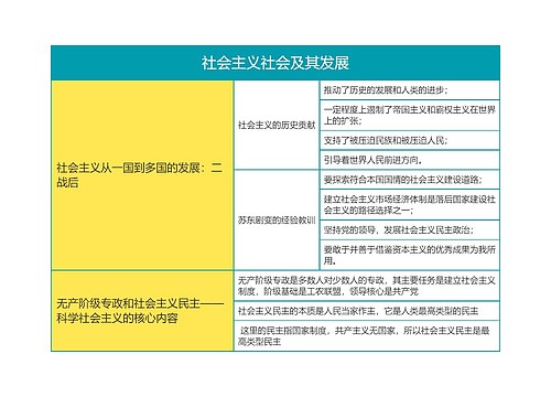 马克思主义基本原理社会主义社会及其发展思维导图