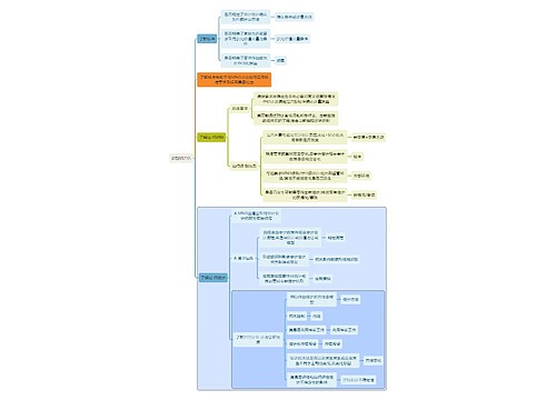 财务审计识别和评估思维导图