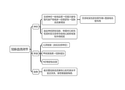 医学知识冠脉血流调节思维导图