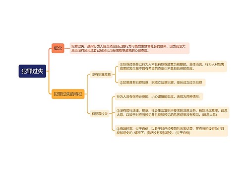 犯罪过失思维导图