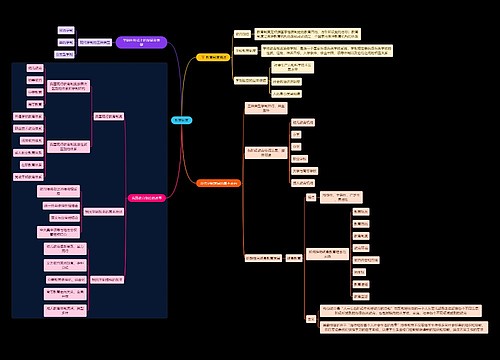 教育制度思维导图