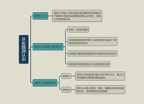 从实践到认识的思维导图