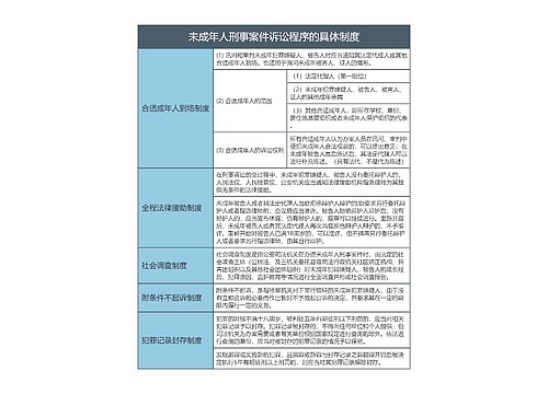 未成年人刑事案件诉讼程序的具体制度的思维导图