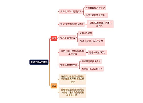 职场知识中层经理人的烦恼思维导图