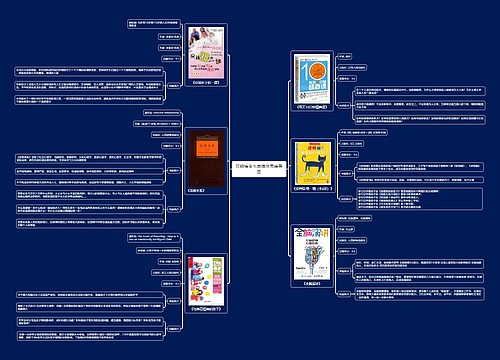 豆瓣情商书单推荐思维导图思维导图