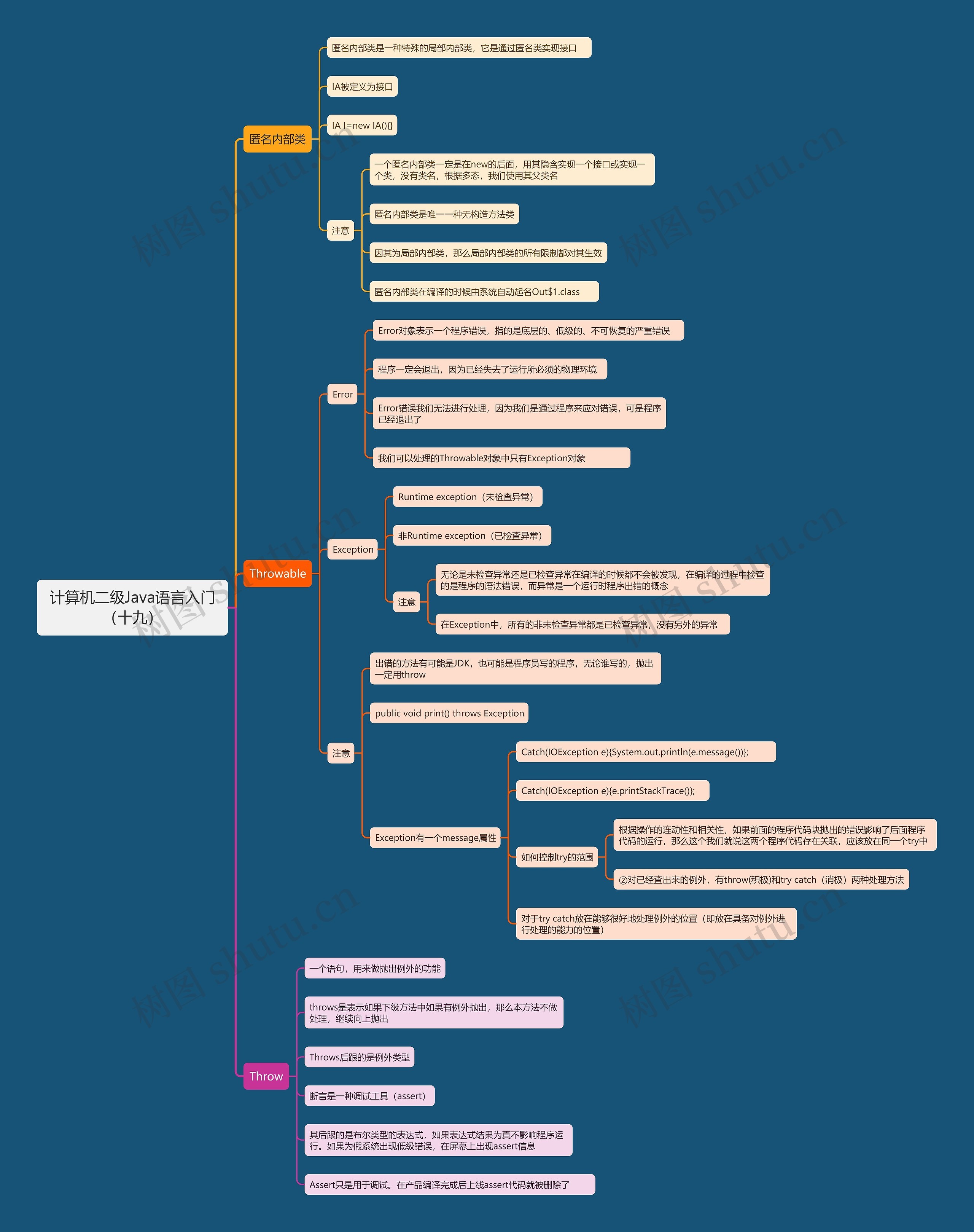 计算机二级Java语言入门（十九）思维导图