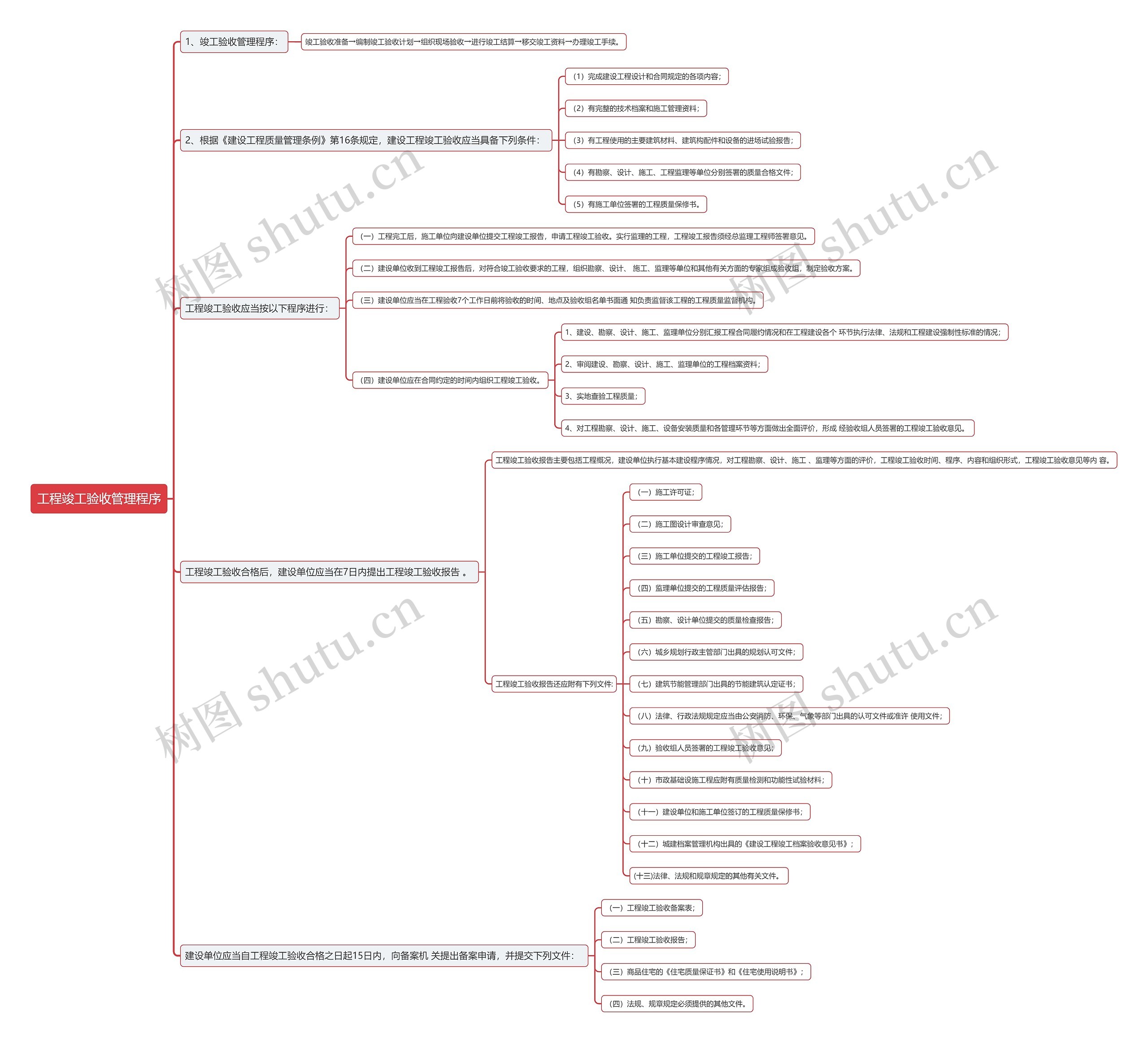 工程竣工验收管理程序思维导图