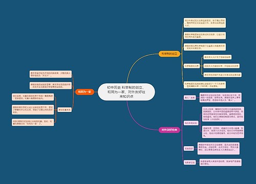 初中历史 科举制的创立、和同为一家、对外友好往来知识点