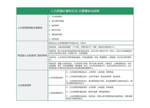 人力资源必备知识点 主要模块与构架