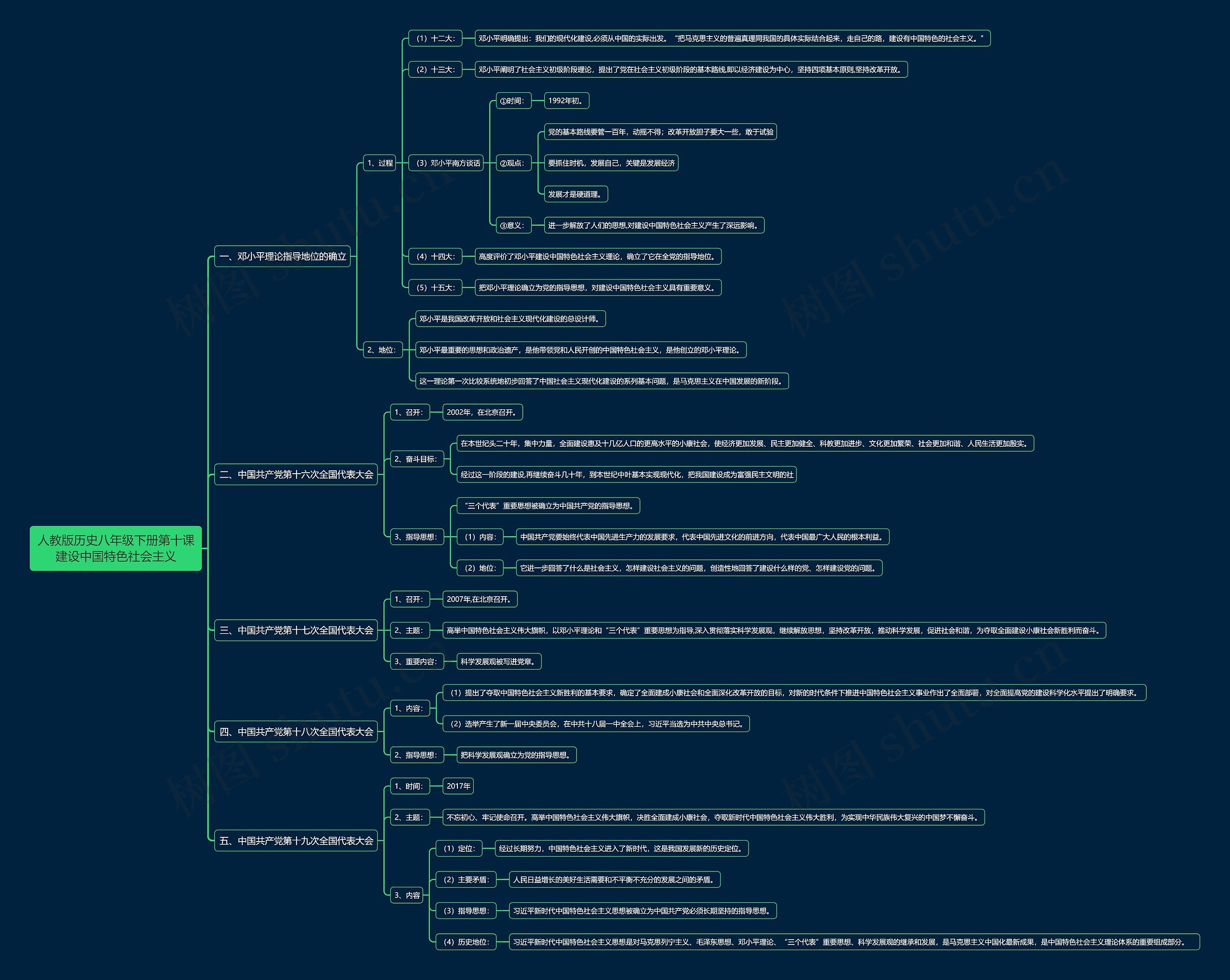 人教版历史八年级下册第十课建设中国特色社会主义思维导图