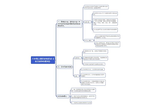 八年级上册历史知识点《
抗日战争的胜利》