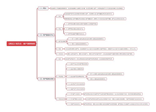 《商法》知识点：破产清算制度思维导图