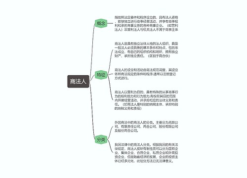 商法  商事主体的种类之商法人思维导图