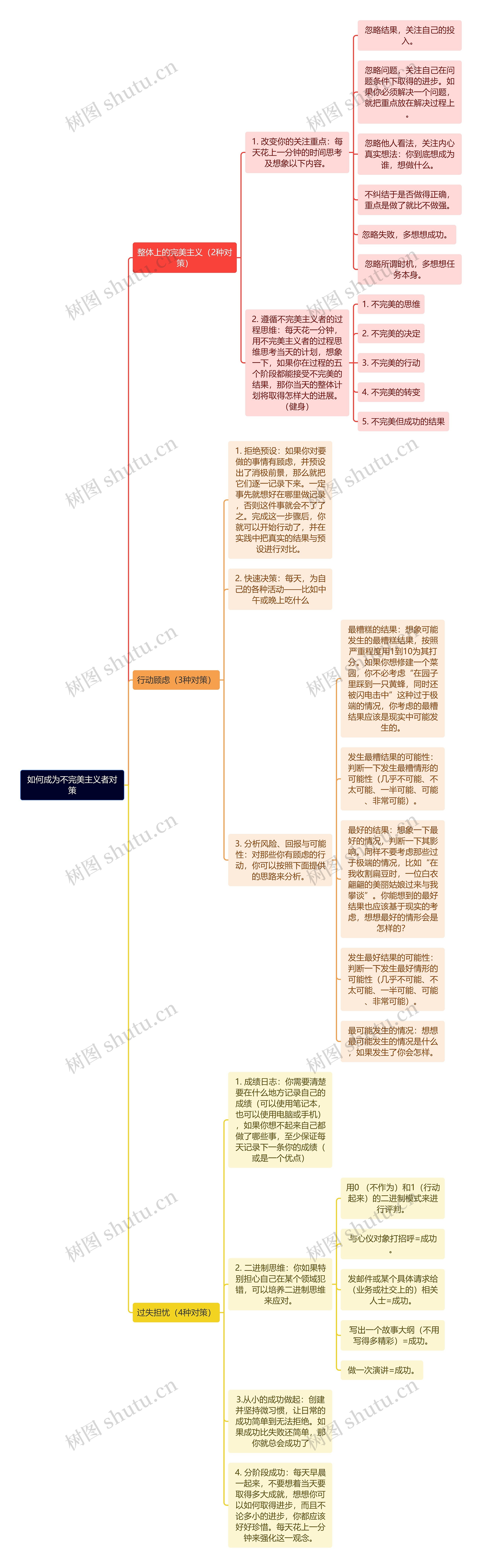 如何成为不完美主义者对策