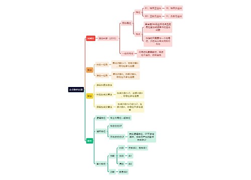 计算机理论知识定点数的运算思维导图