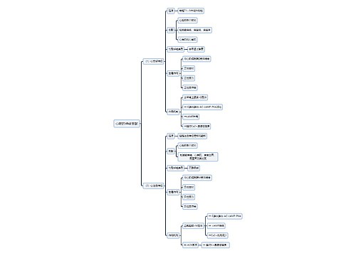 医学知识心脏的神经支配思维导图