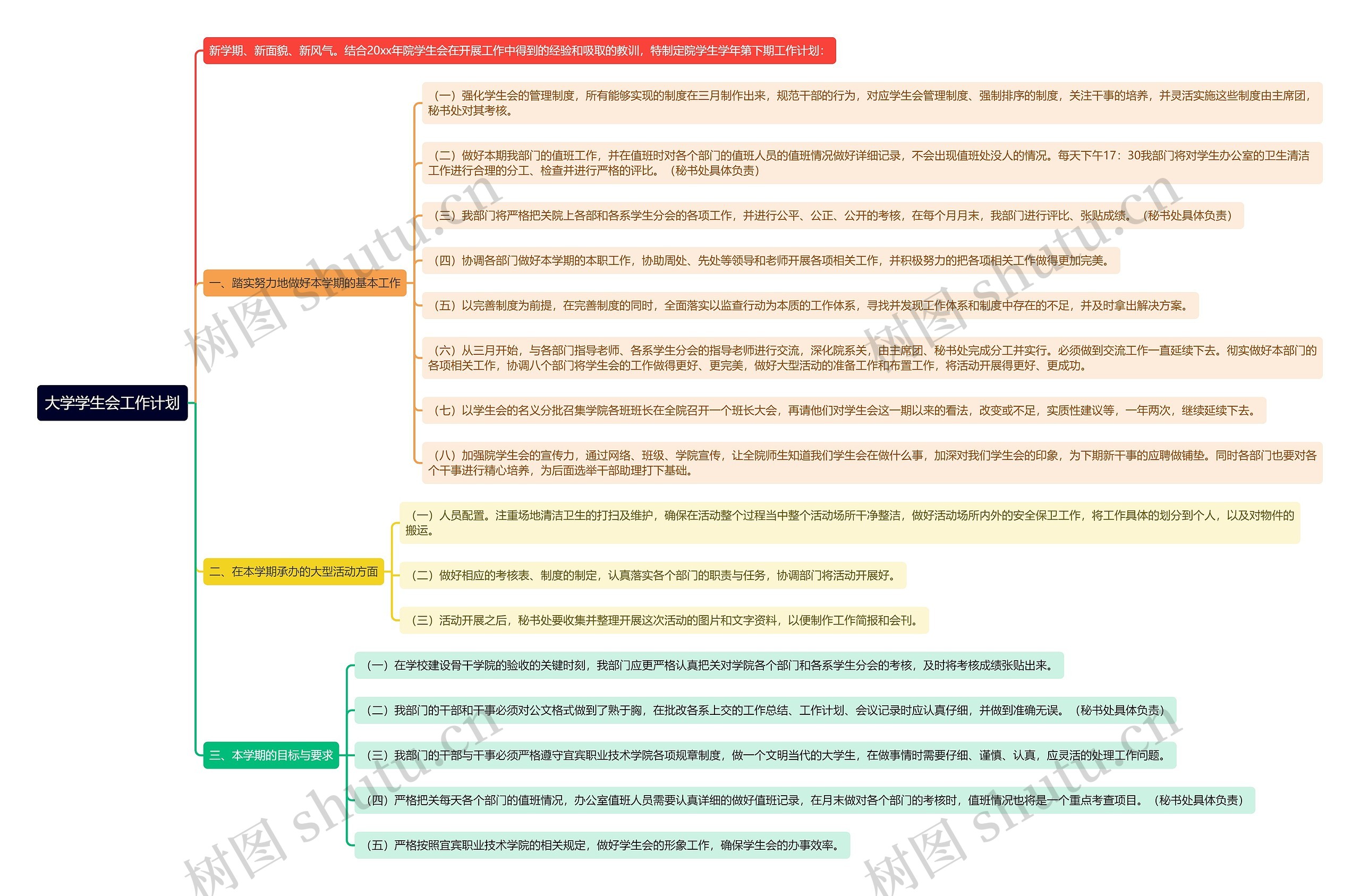 大学学生会工作计划思维导图