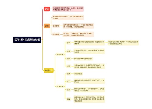 医学外科肿瘤基础知识