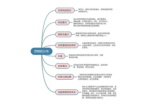 药理学  药物的分布思维导图