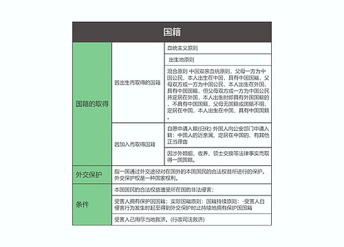 国际法  国籍思维导图