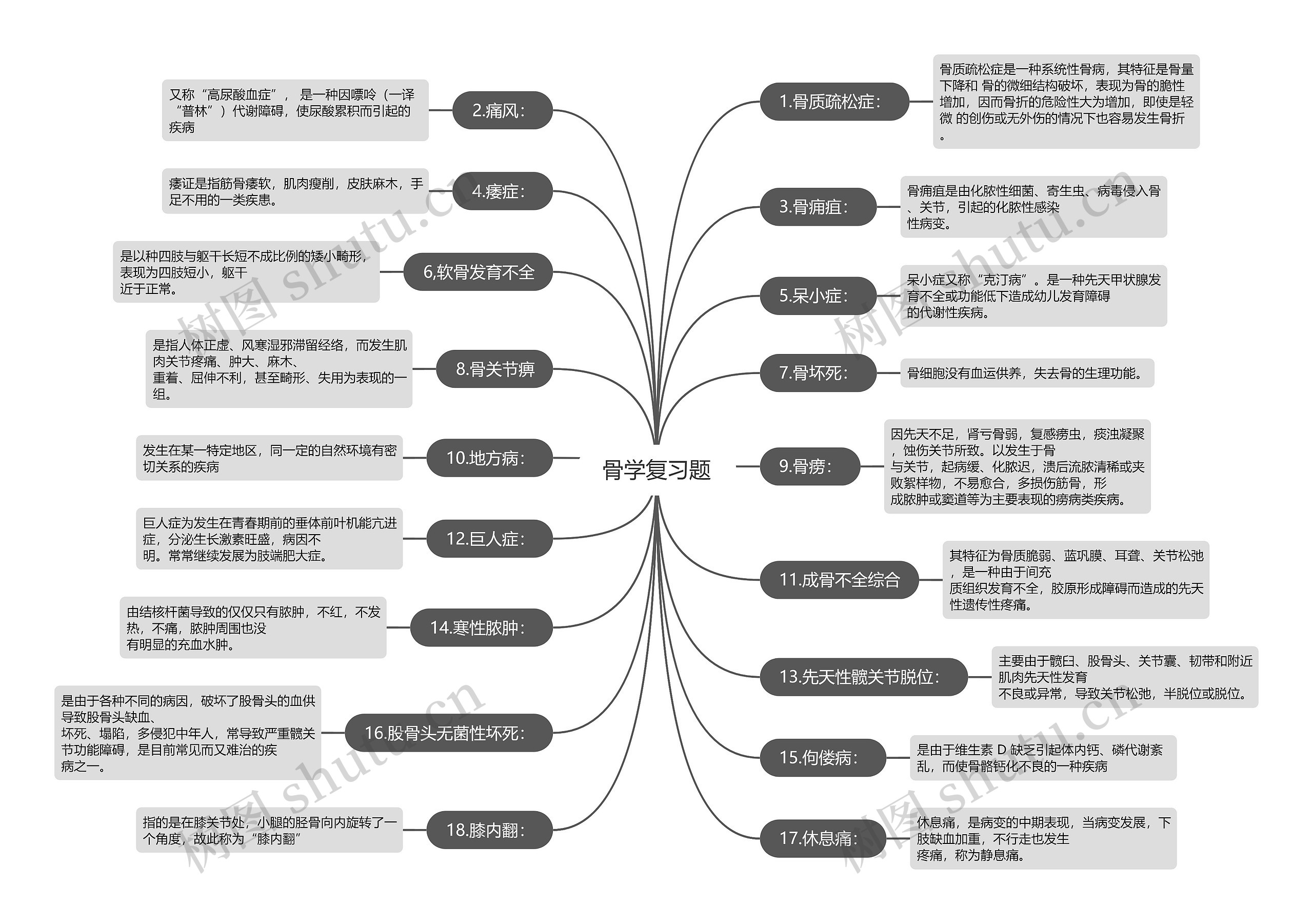 骨学复习题