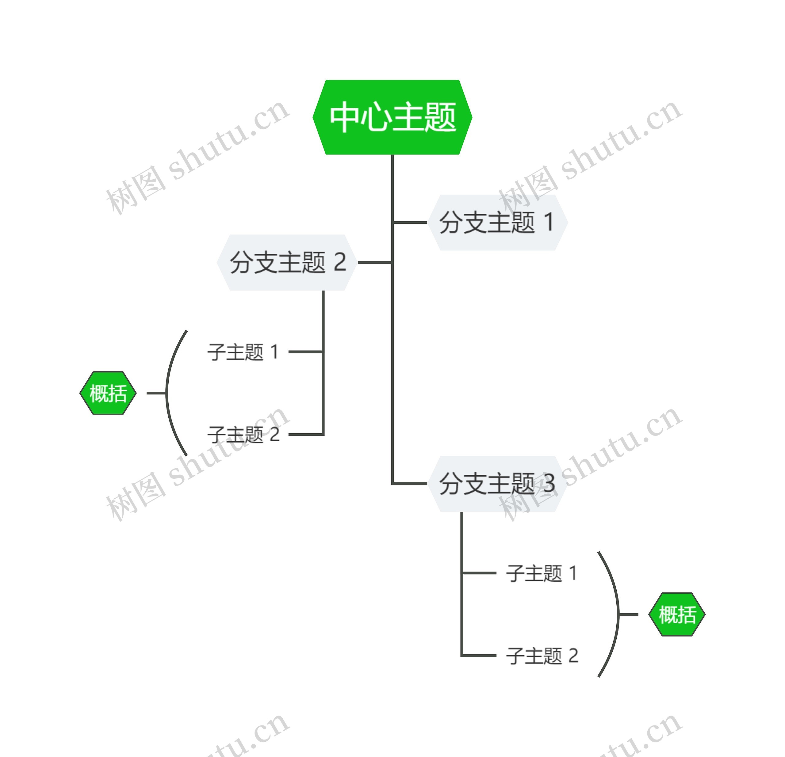 经典清新绿色树形图主题思维导图