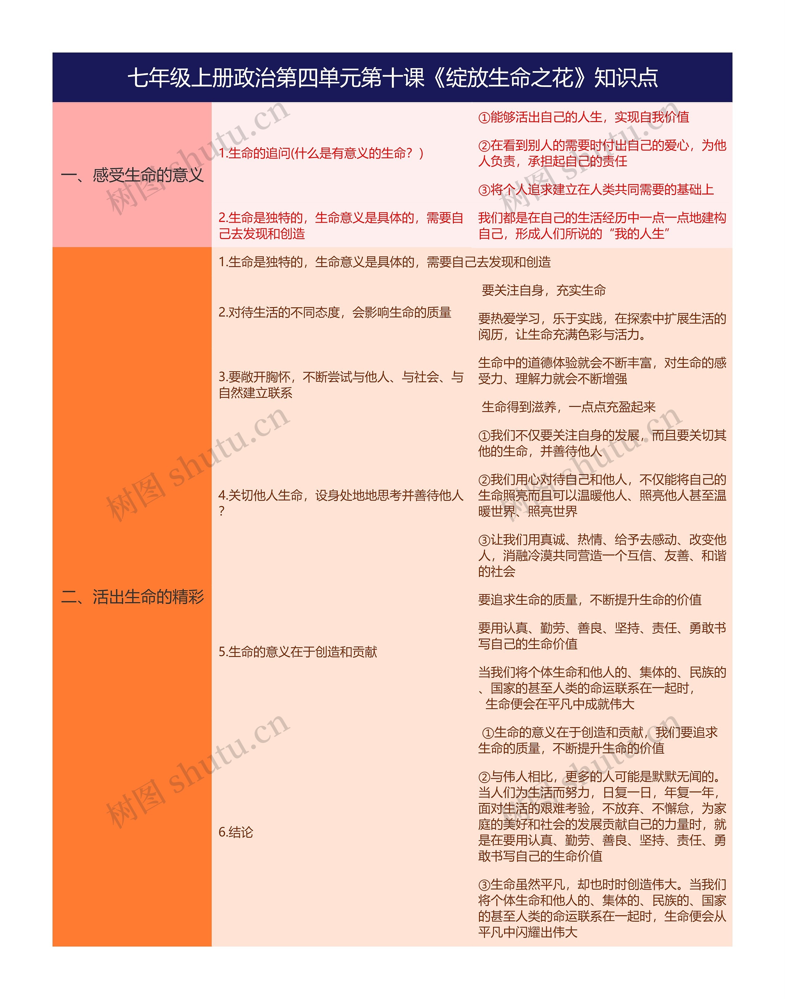 七年级上册政治第四单元第十课《绽放生命之花》知识点