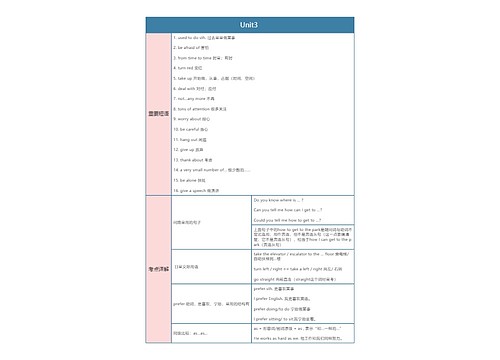 人教版英语九年级上册Unit3 思维导图