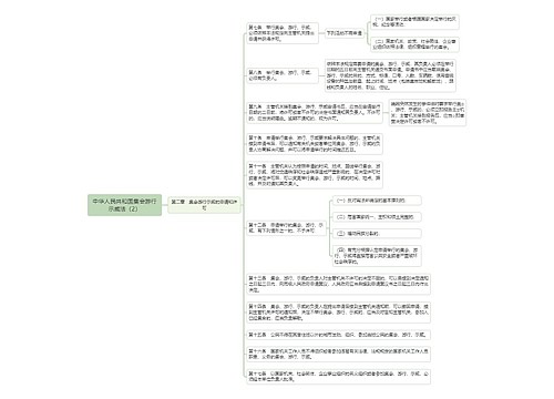 《中华人民共和国集会游行示威法（2）》思维导图