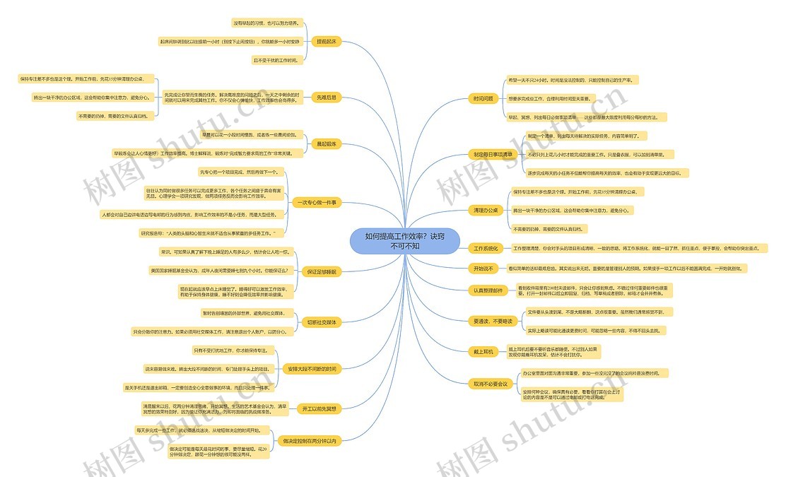 如何提高工作效率？诀窍不可不知思维导图_编号t8806886-TreeMind树图