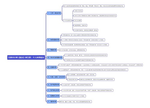 注册会计师《税法》第五章：个人所得税法思维导图