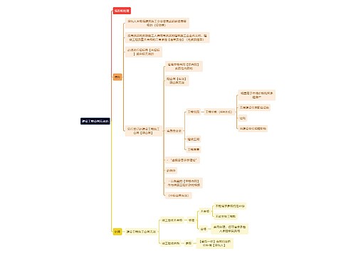 法学知识建设工程合同无效的思维导图