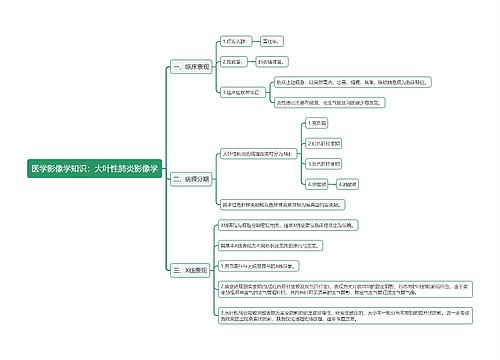 医学影像学知识：大叶性肺炎影像学思维导图