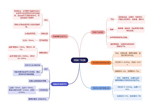 医学知识颅脑CT扫描思维导图