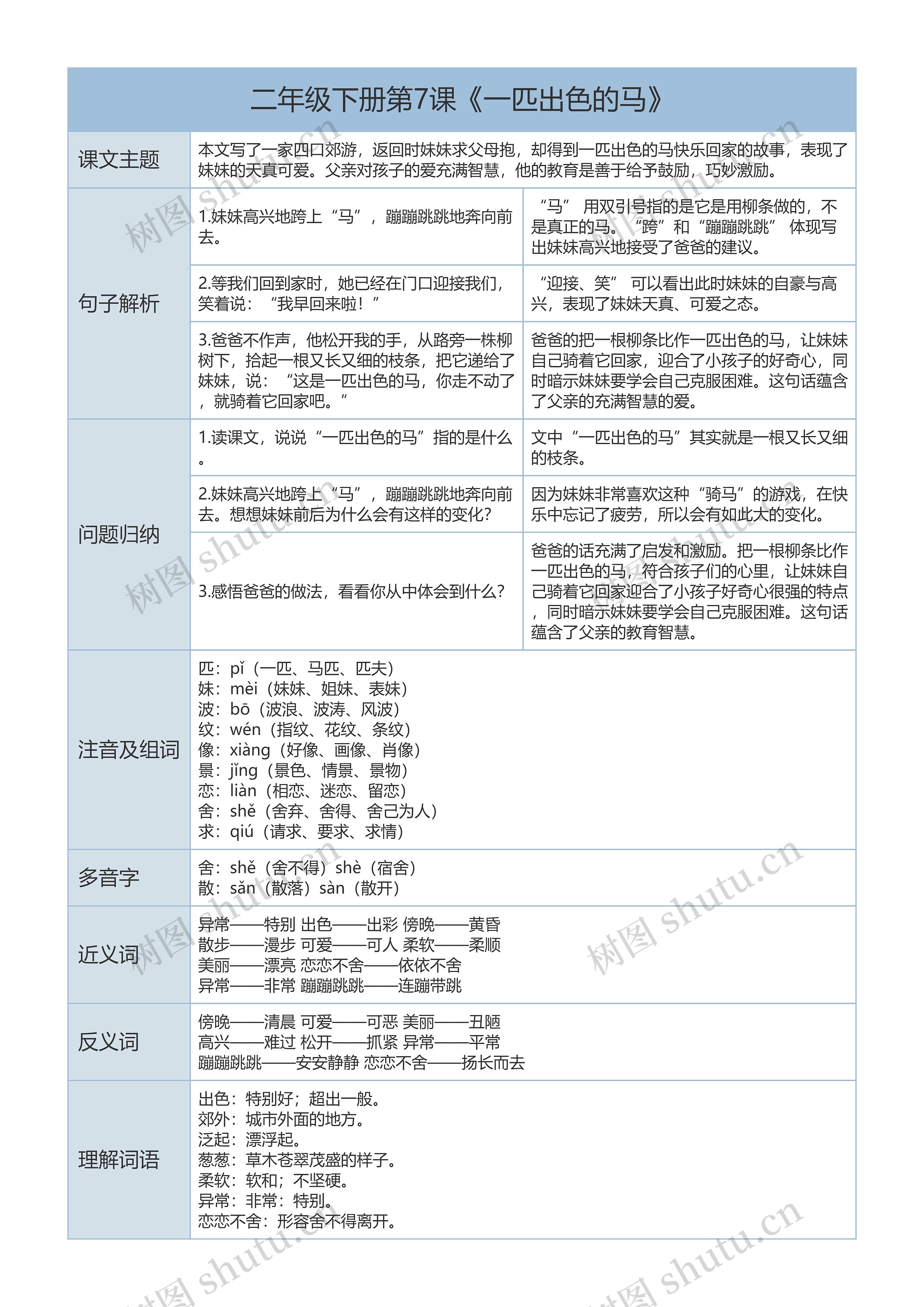 二年级下册语文第7课《一匹出色的马》课文解析树形表格