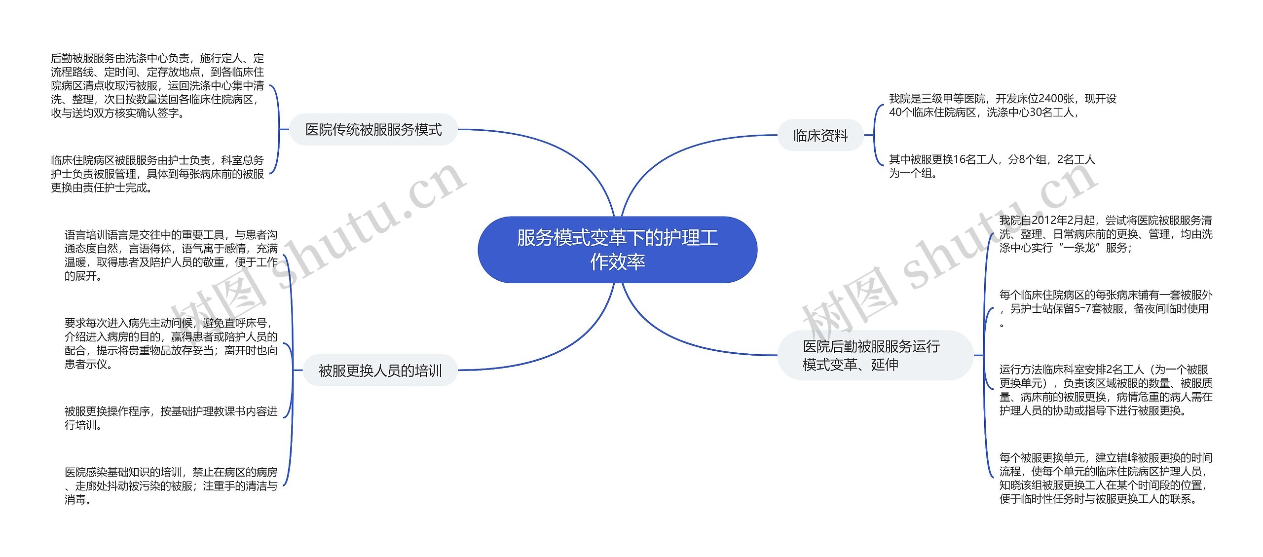 服务模式变革下的护理工作效率思维导图