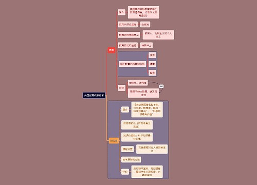 教资考试英国教育家知识点思维导图