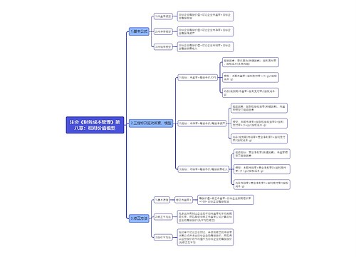 注会《财务成本管理》第八章：相对价值模型