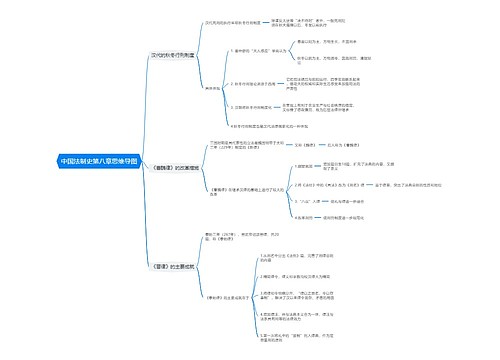 中国法制史第八章思维导图