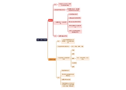 教资知识俄国（苏联）教育家思维导图