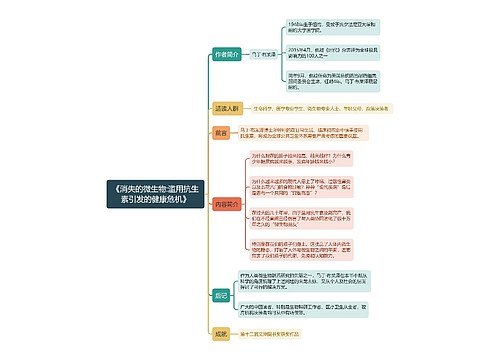 《消失的微生物:滥用抗生素引发的健康危机》思维导图思维导图