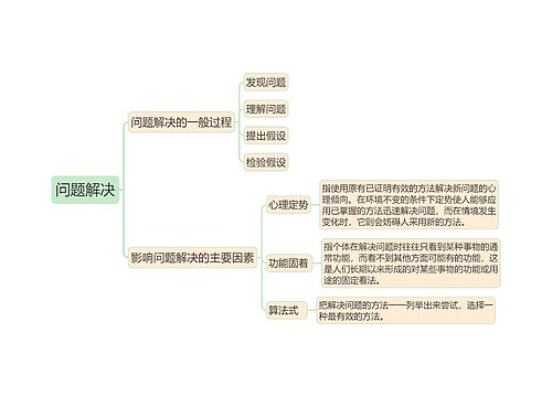 教育知识与能力《问题解决》思维导图