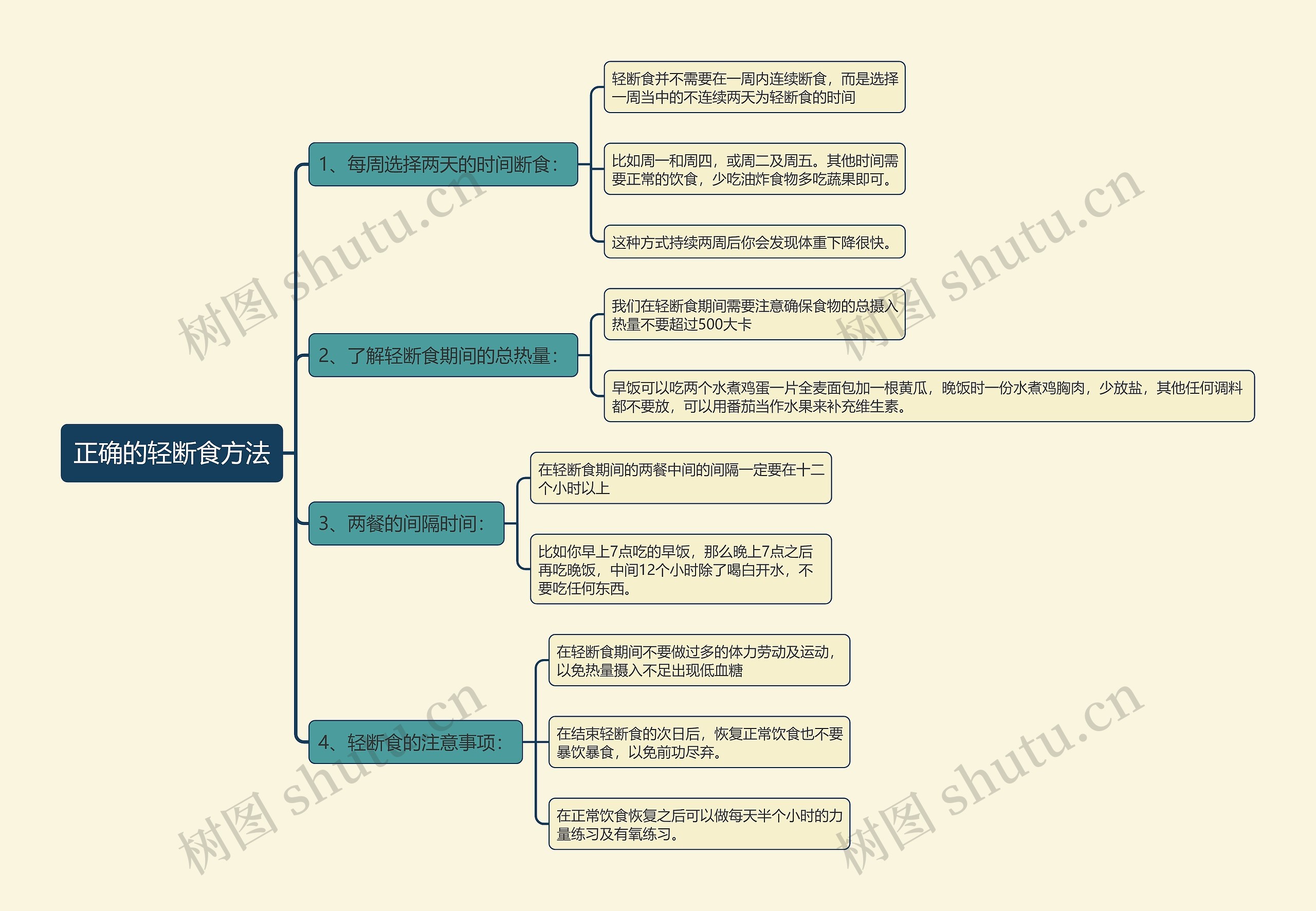 正确的轻断食方法思维导图