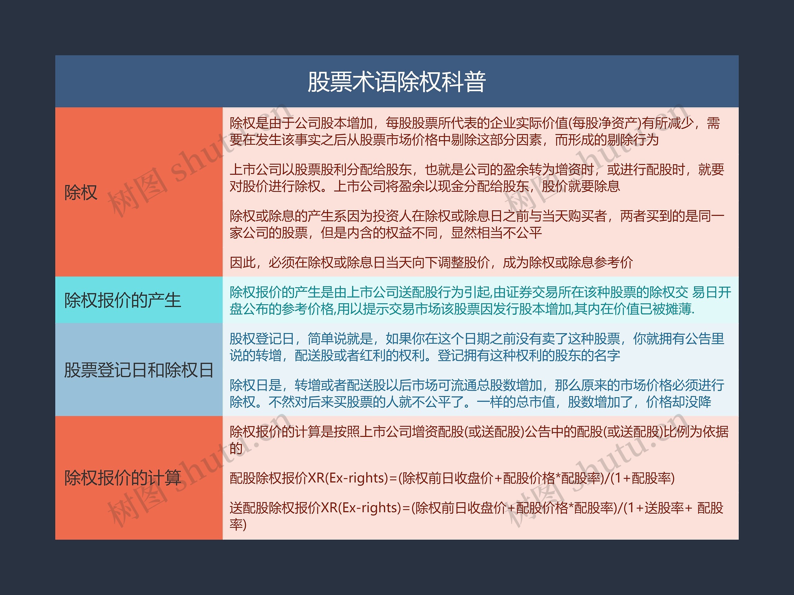 股票术语除权科普思维导图