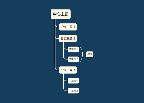 暗夜深色系单向树形图主题模板思维导图