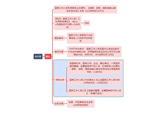 刑法知识贪污罪思维导图