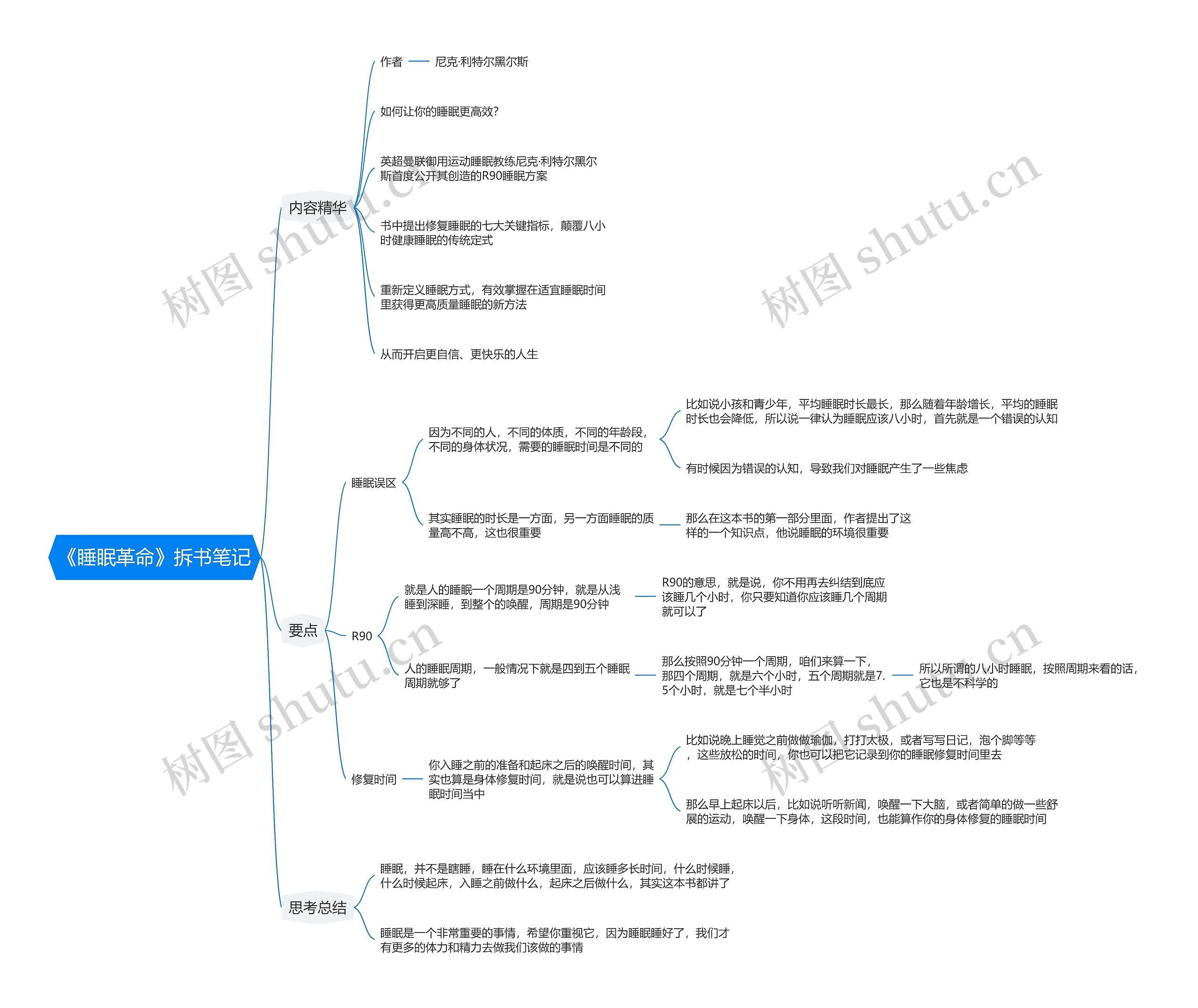 《睡眠革命》拆书笔记思维导图
